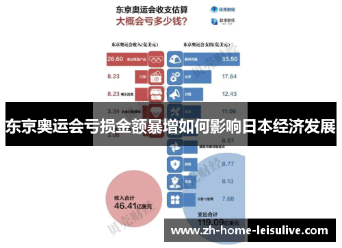 东京奥运会亏损金额暴增如何影响日本经济发展