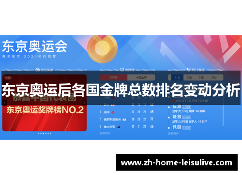 东京奥运后各国金牌总数排名变动分析