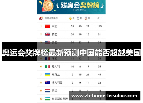 奥运会奖牌榜最新预测中国能否超越美国