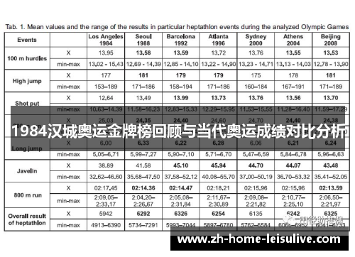 1984汉城奥运金牌榜回顾与当代奥运成绩对比分析